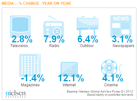 Types of media rankings