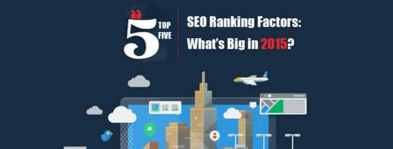 Infographic – SEO Ranking Factors: What’s Big in 2015?