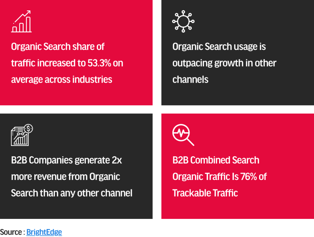 organic traffic insights 2021