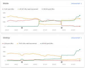 GSC core web vitals performance