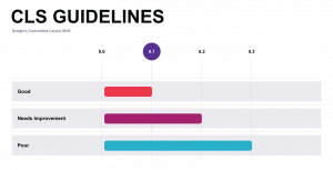 Core web vitals CLS guideline