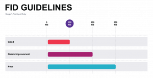 Core web vitals FID guideline