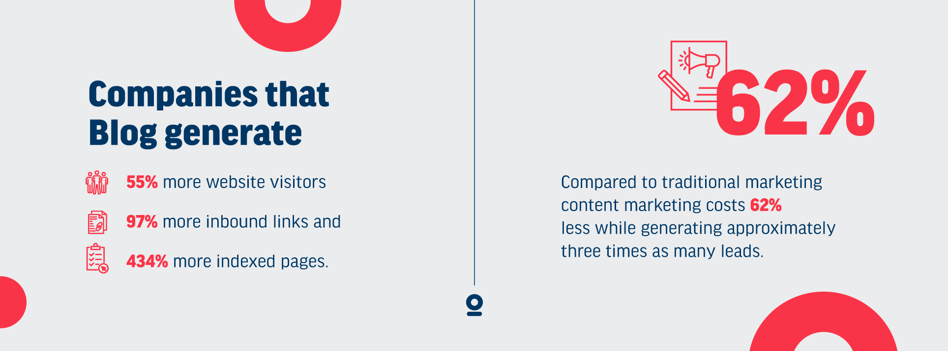 Chain Reaction: Engaging content marketing for brand growth