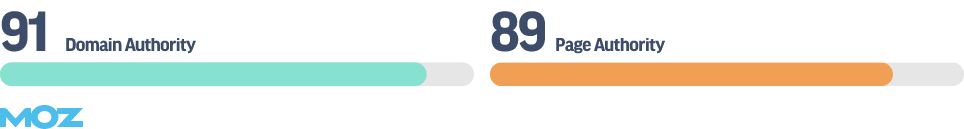 Domain authority metric