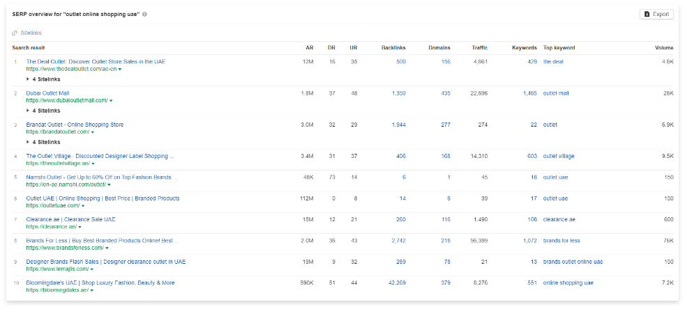 Organic search engine rankings