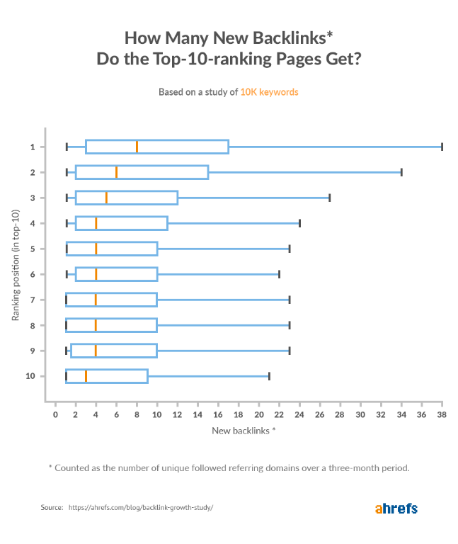 Link-building campaigns