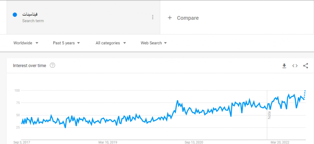 arabic keyword using google trends