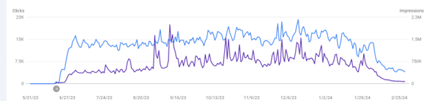 SEO 404 pages effect